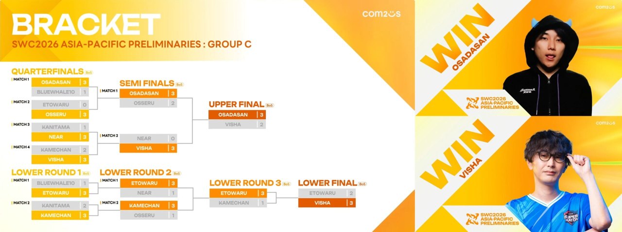 컴투스 ‘SWC2026′, 한국 ECK·BEAT.D 본선 진출! 아시아퍼시픽·미주 본선 라인업 확정