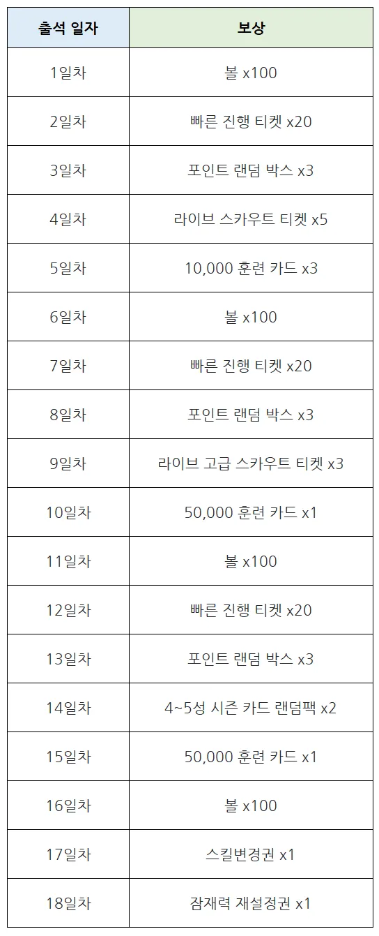 컴투스프로야구V26 10월 특별 출석 체크 이벤트