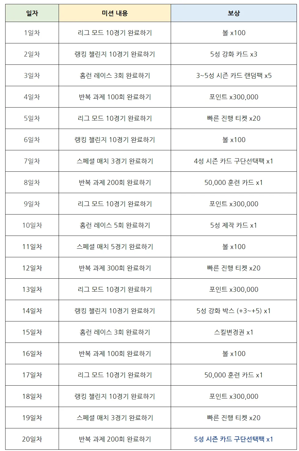 컴투스프로야구V26 10월 플레이 이벤트 진행