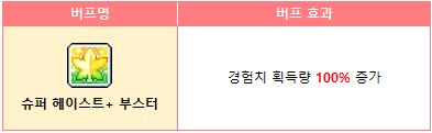 메이플스토리M, 7월 15일까지 '슈퍼 헤이스트+ 부스터' 이벤트 진행